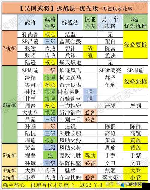 三国志战略版：武将控制类战法全析