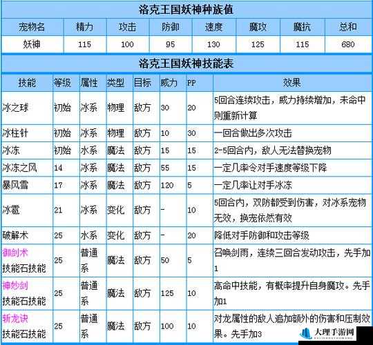 洛克王国赛壬技能搭配策略指南