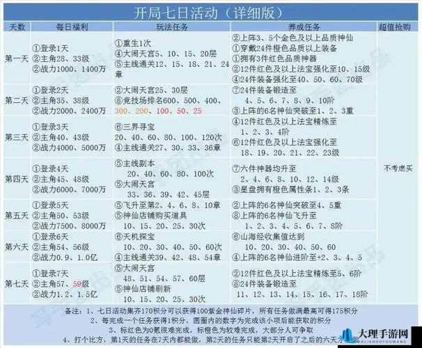 《请留步》新手发展攻略