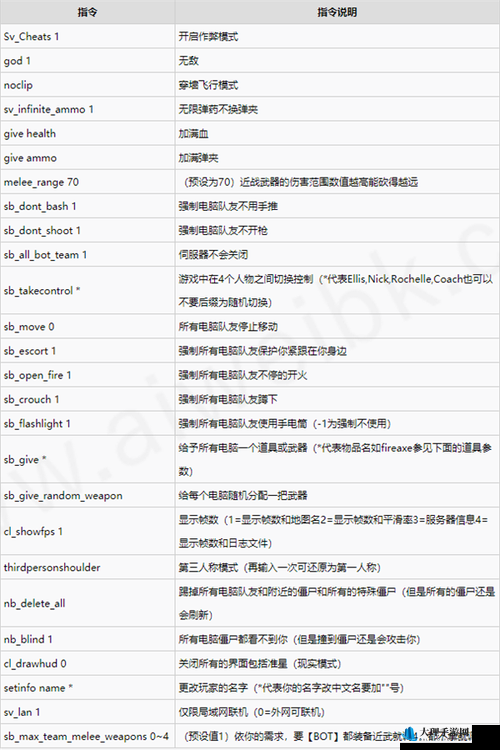 求生之路 2 第一关最后一节的通关秘籍