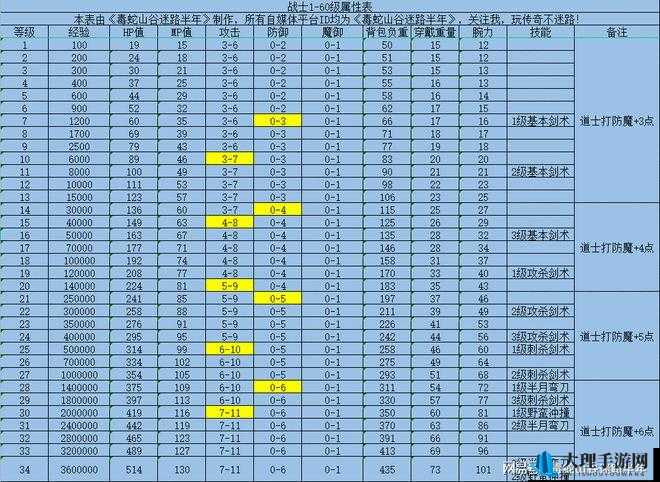 崩坏学园 2 阿耆尼的烈焰攻略：玩法解析与属性深度评测一览