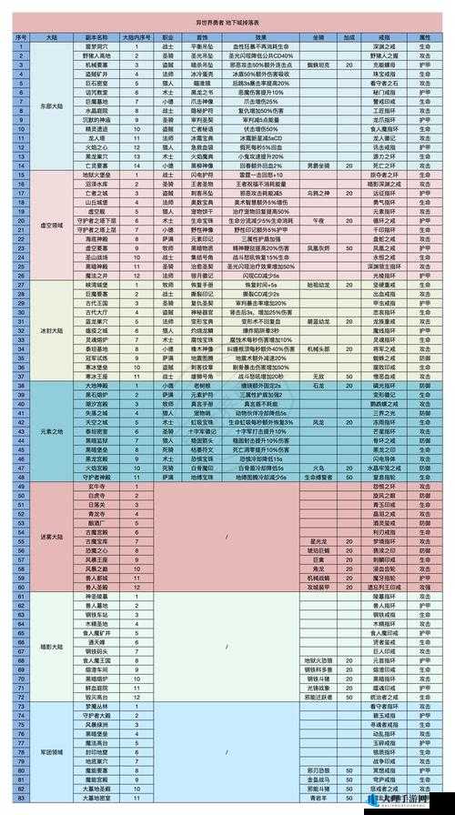 我的勇者竞技场排名提升攻略及打法技巧详解