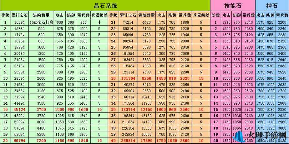 攻城掠地手游进阶神石攻略及技巧全解析