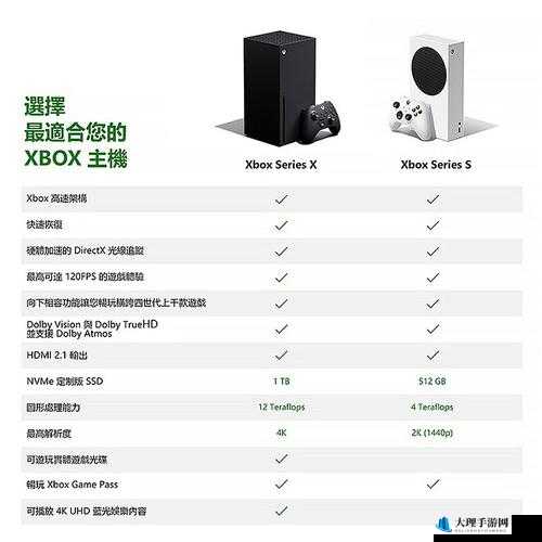 XBOX游戏机官网地址及详细介绍