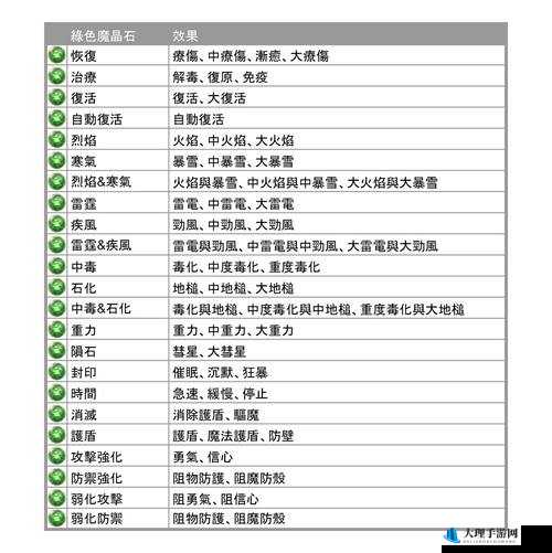 《最终幻想7重生》魔晶石大全FF7RB全魔晶石作用效果览
