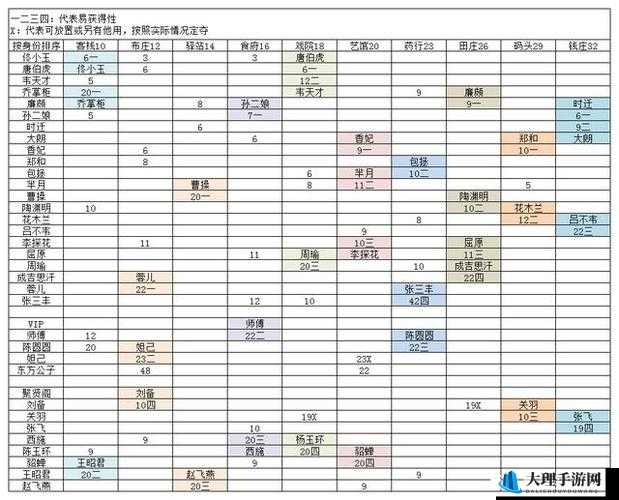 大东家西游门客招募顺序攻略