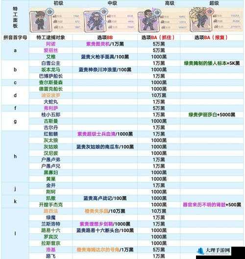 最强蜗牛攻略：小丑打折卷获取秘籍