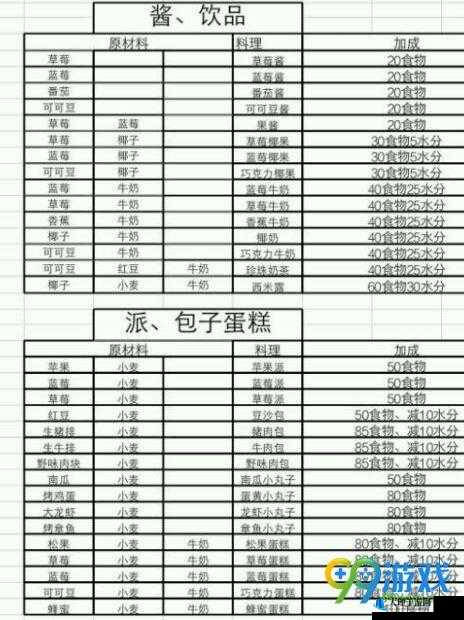 创造与魔法薄荷糕制作指南