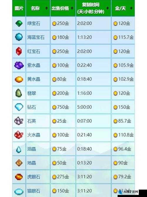 宝石研物语手游迷宫通关秘籍与详细攻略