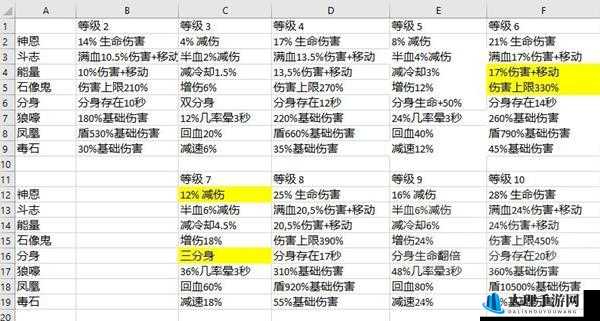 《暗黑破坏神不朽》坚韧属性作用详解：万属性提升全面解析