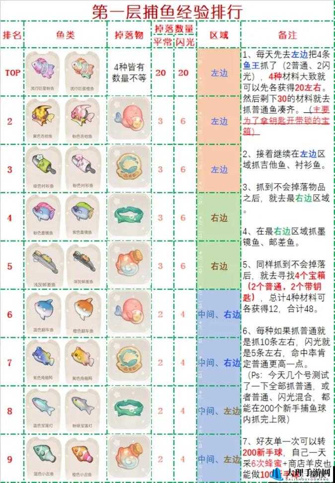 《趣游捕鱼》秘籍：解锁高效率捕鱼攻略与深度技巧指南