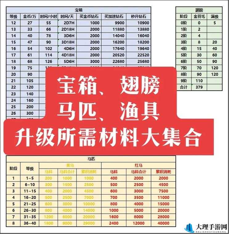 暴走大侠最强坐骑升级攻略：助你飞跃江湖路，实力提升再进阶