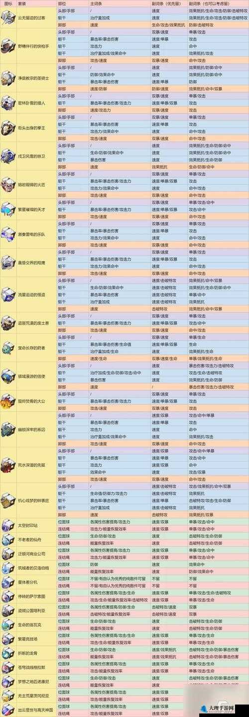 《崩坏星穹铁道背包整理秘诀：遗器筛选与清理攻略》