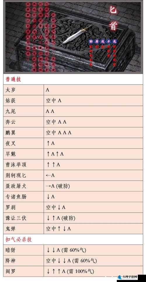 流星蝴蝶剑连招技巧详细解析与实战运用指南之怎样正确使用连招