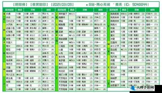 2023阴阳师命猫悬赏封印位置攻略