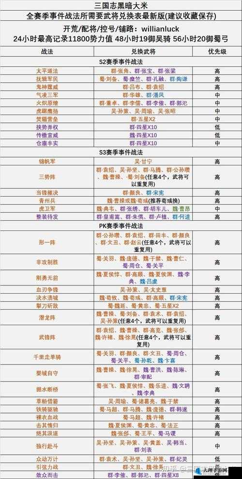 三国志战略版赛季更迭，新征程何时开启？