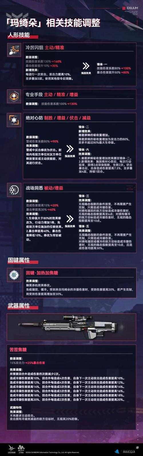 WA2000图鉴：深度解析与游戏攻略大全