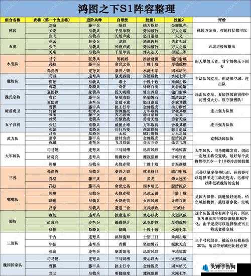 吟游战记超实用攻略：全方位解析 T0 阵容搭配推荐秘籍