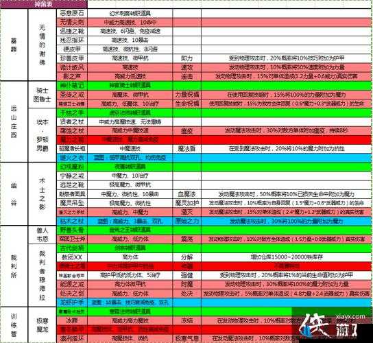 地下城堡 2 每日必刷副本清单