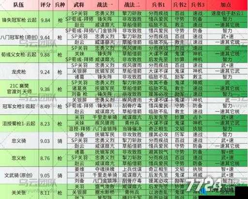 椿之歌 T0 阵容推荐 最厉害毕业阵容搭配分享