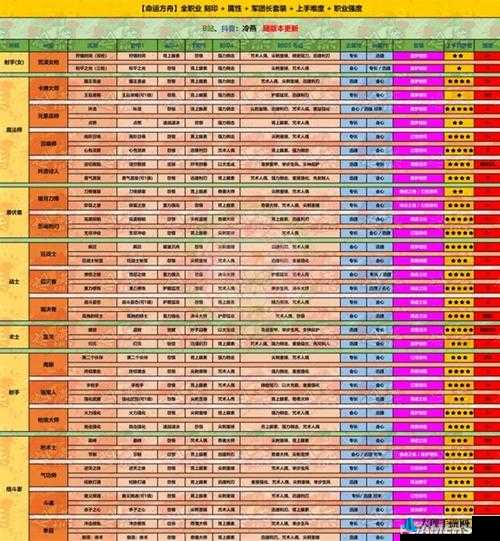 命运方舟阿斯特雷获取攻略