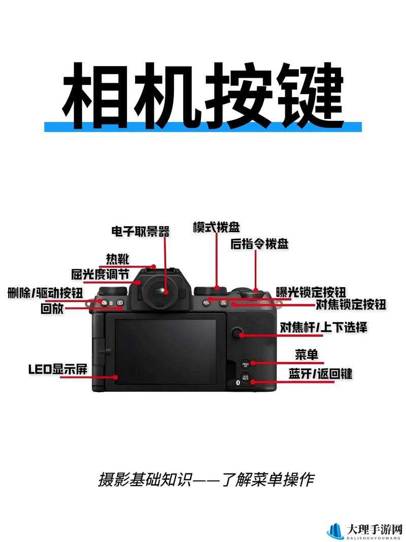 F122极速进站：专业按键操作指南