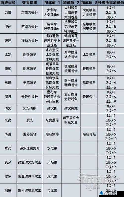 《塞尔达传说王国之泪》料理属性加成深度解析：料理机制全方位解读与解析