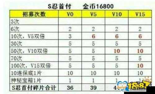 火影忍者 PVE 罡体秘境高效通关攻略