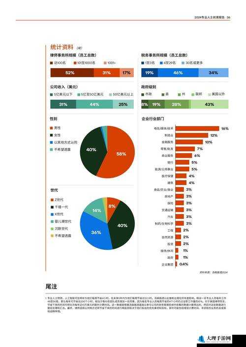 大职业角色概览