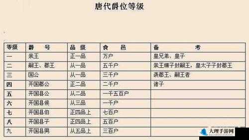 《梦幻唐朝：解锁兑换礼包的步骤详解》