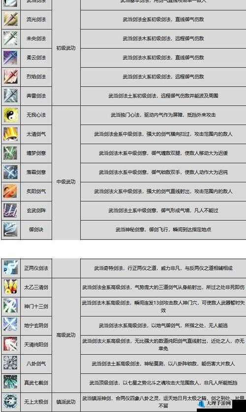 剑侠情缘武功物品位置存档代码相关探索