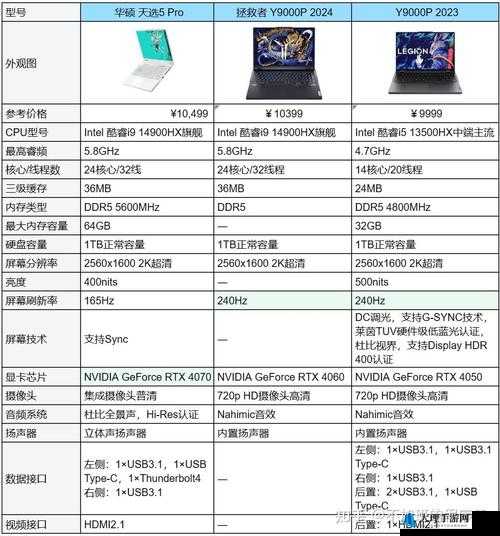 天国拯救配置要求高不高？配置要求一览来了解