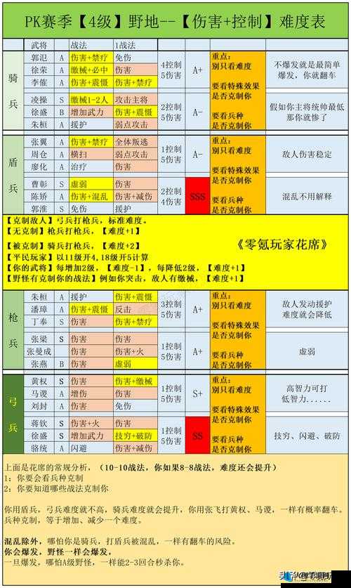 《国志战棋版》焚毁战术揭秘：深入解析焚毁军备战法攻略与战术策略分析