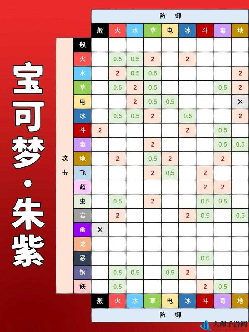 口袋妖怪虫系克制哪些系别全面解析