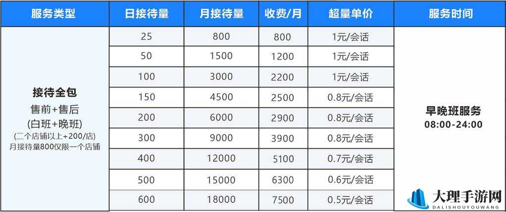 接待 30mm 客户费用是多少