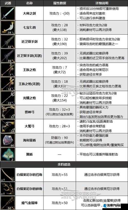 塞尔达传说王国之泪武器合成方法与攻略介绍