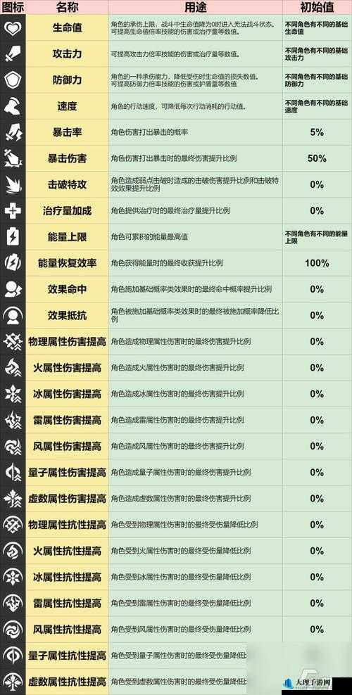 《远古传说：秘技系统详解》