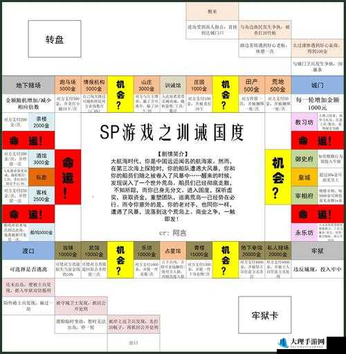 SP 惩罚期：持续一周内容要求