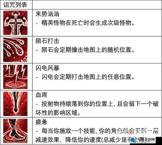 破坏领主MOD 制作全攻略及详细方法介绍