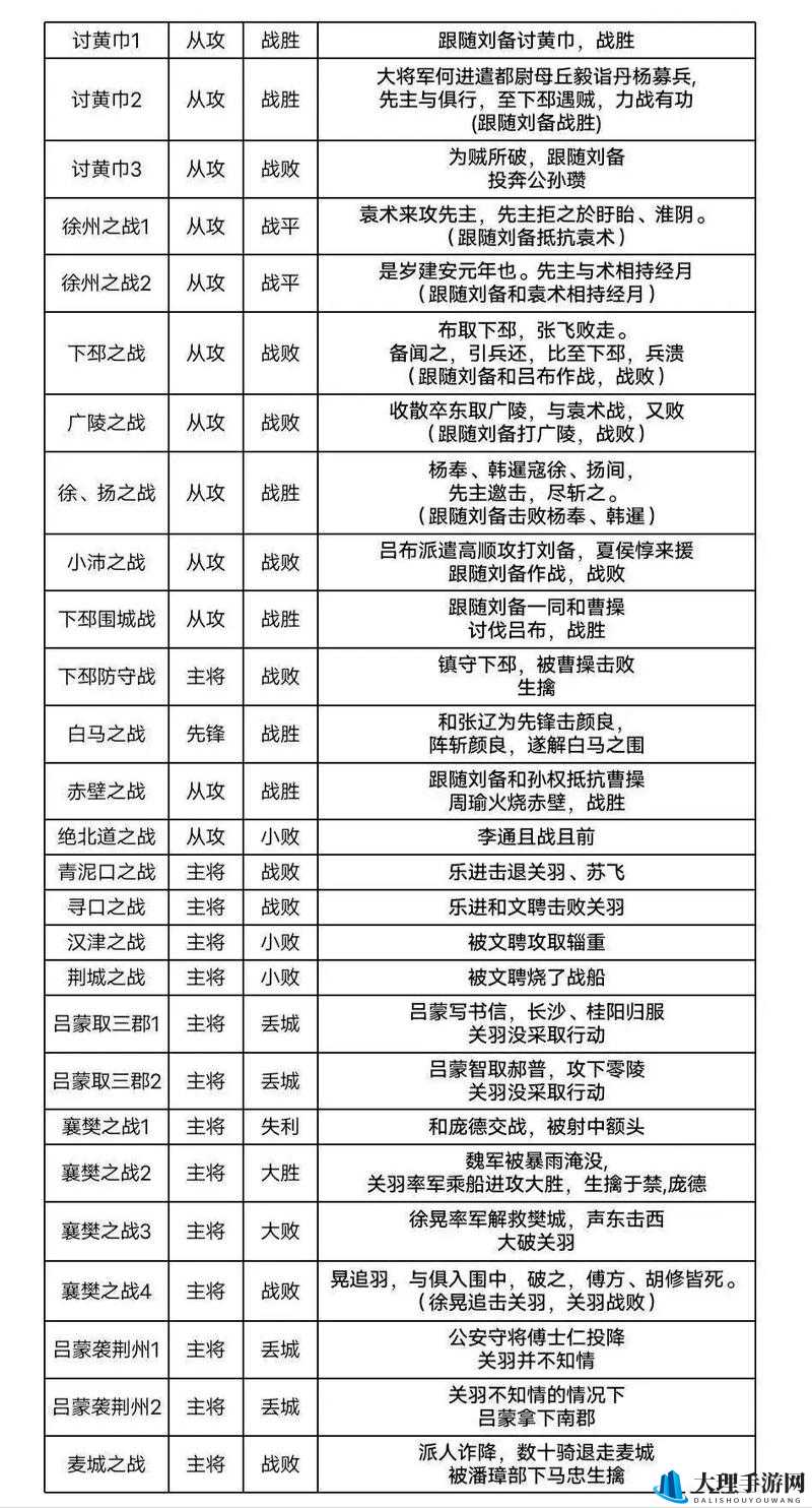 三国志 14 关羽战法属性全解析 带你深入了解武圣关羽在游戏中的强大表现