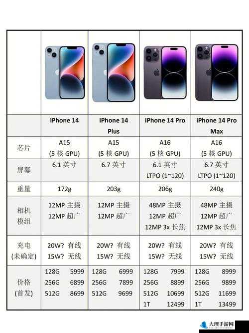 iPhone14 欧美日韩版本对比全析