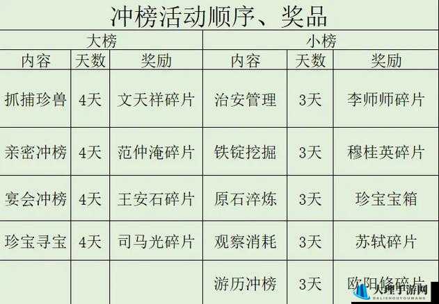 少年三国志时空管理局巡逻秘籍：任务攻略与技巧全解析