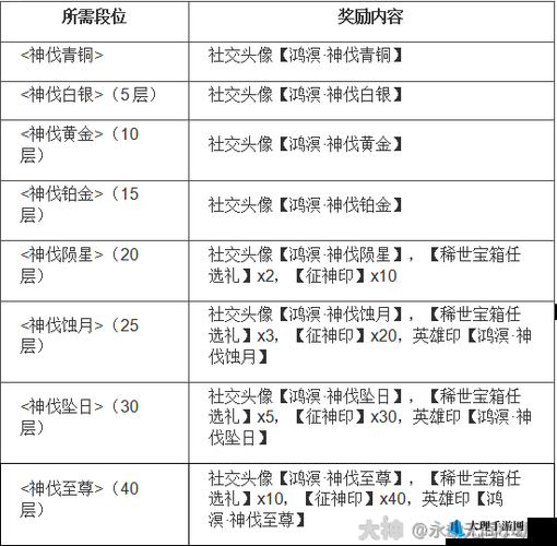 君临天下三国令等级提升奖励一览：丰厚奖品等你来拿