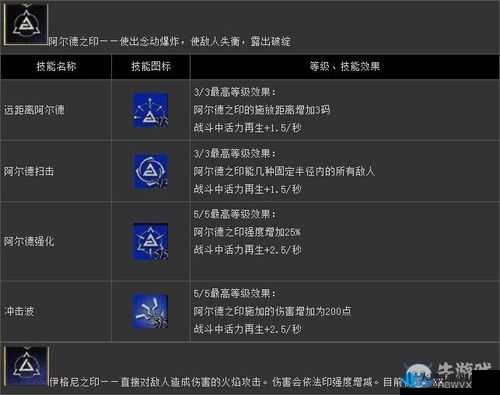 巫师 3 法印介绍：种类、效果与使用技巧一览