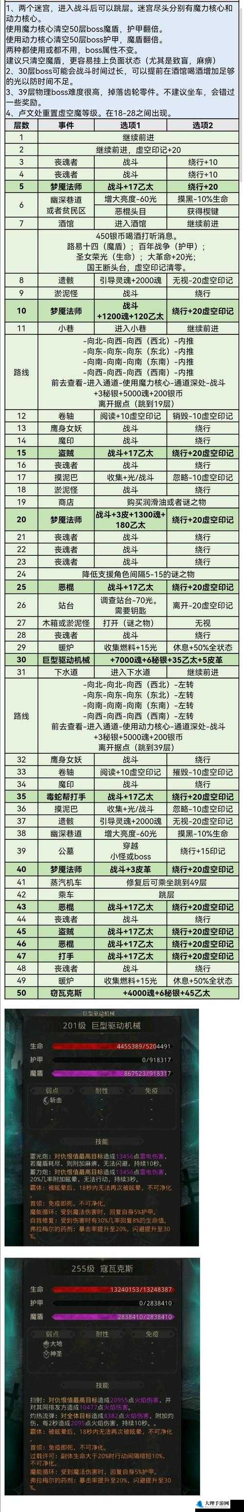 地下城堡 2 图 15 通关秘籍 全方位详细攻略指南