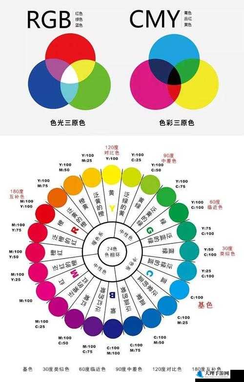 一级调色二级调色三级调色 054 目前：调色技巧与实践