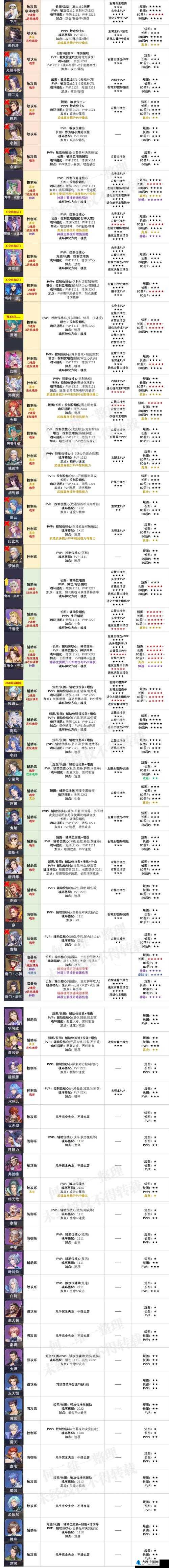 斗罗大陆魂师对决中仙草的正确使用方法全解析