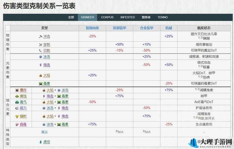 星际战甲新手白金合理花费指南