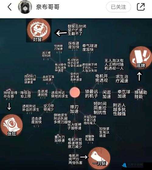 探索第五人格：天赋点的获取途径与技巧解析