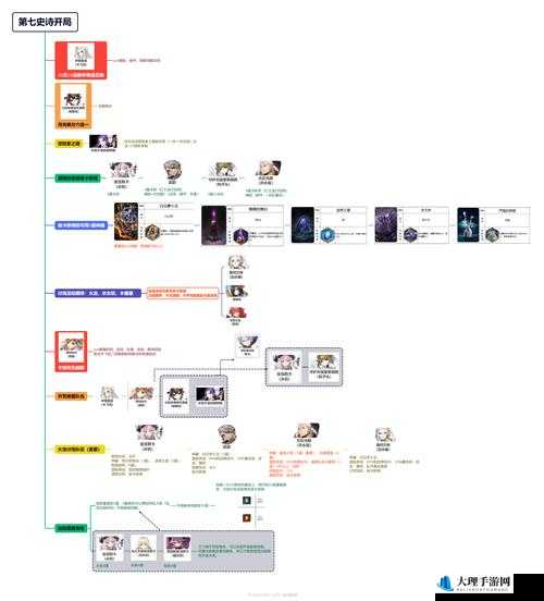第七史诗兰蒂阵容搭配指南及技巧分享